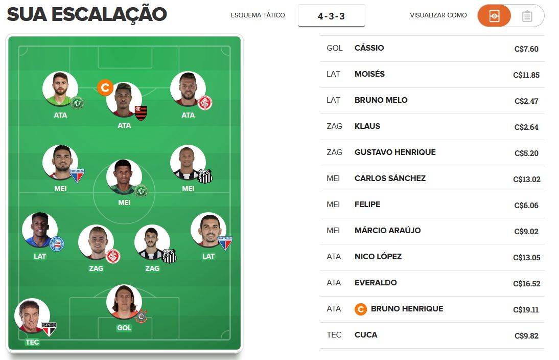 Time para valorizar na 17ª rodada do Cartola FC 2019. Time para valorizar na 17ª rodada do Cartola FC 2019.