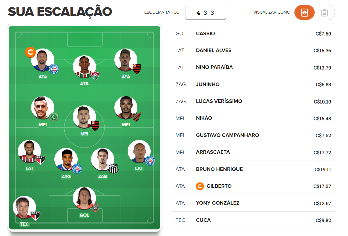 Time para pontuar na 17ª rodada do Cartola FC 2019. Time para pontuar na 17ª rodada do Cartola FC 2019.