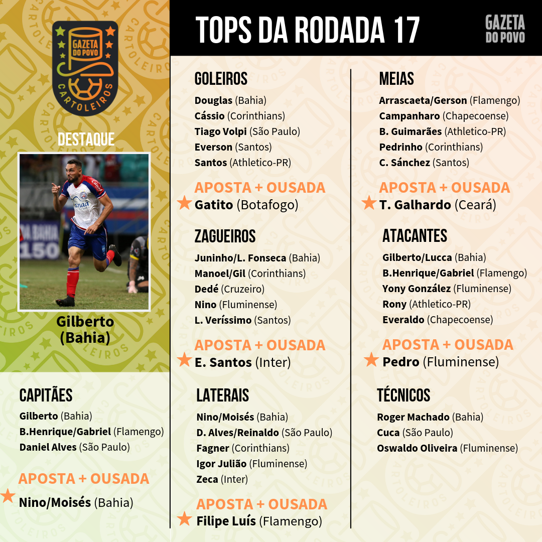 Top 5 jogadores de cada posição do Cartola FC 2019 Top 5 jogadores de cada posição do Cartola FC 2019