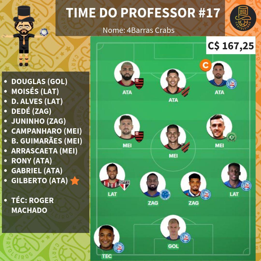 Time pessoal do Professor para a 17.ª rodada do Cartola FC 2019 Time pessoal do Professor para a 17.ª rodada do Cartola FC 2019