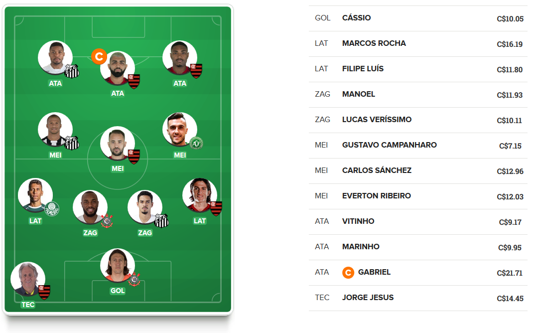 Time para pontuar na 18ª rodada do Cartola FC 2019. Time para pontuar na 18ª rodada do Cartola FC 2019.