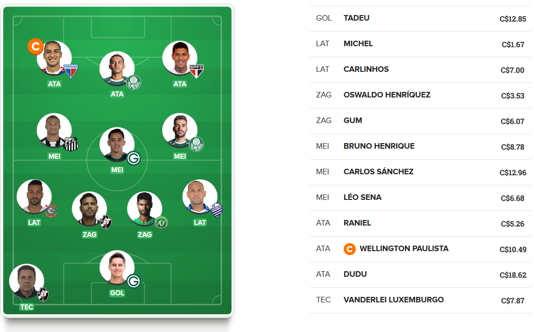 Time para valorizar na 18ª rodada do Cartola FC 2019. Time para valorizar na 18ª rodada do Cartola FC 2019.