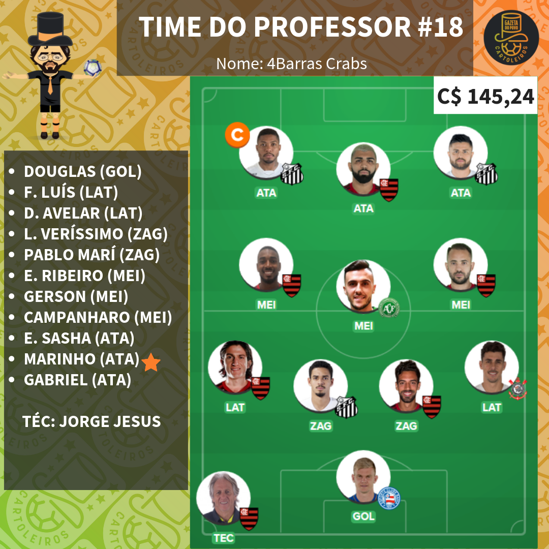 Time pessoal do Professor para a 18.ª rodada do Cartola FC 2019 Time pessoal do Professor para a 18.ª rodada do Cartola FC 2019