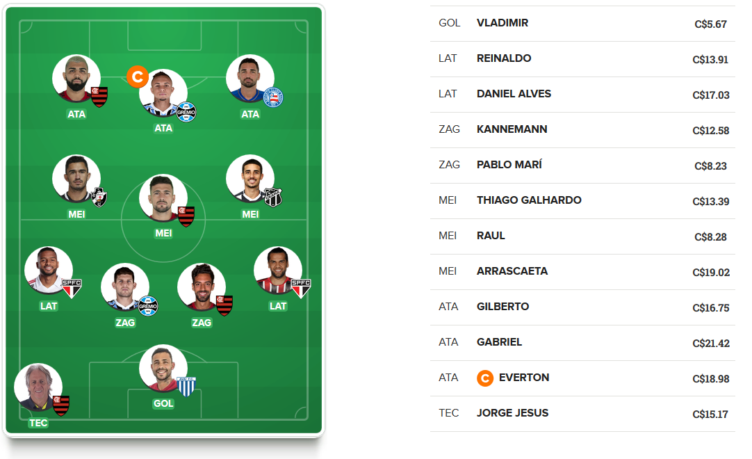Time para pontuar na 19ª rodada do Cartola FC 2019. Time para pontuar na 19ª rodada do Cartola FC 2019.