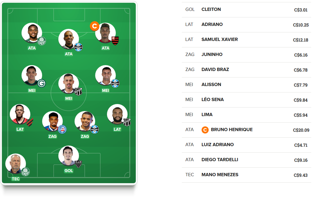 Time barato para a 19ª rodada do Cartola FC 2019. Time barato para a 19ª rodada do Cartola FC 2019.