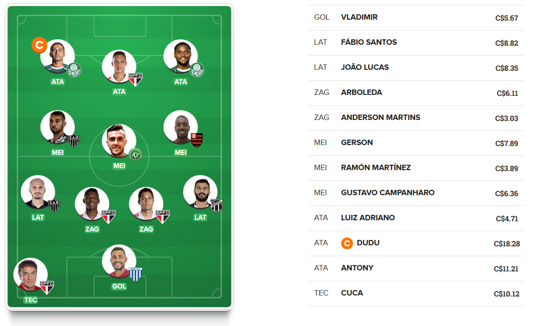 Time para valorizar na 19ª rodada do Cartola FC 2019. Time para valorizar na 19ª rodada do Cartola FC 2019.