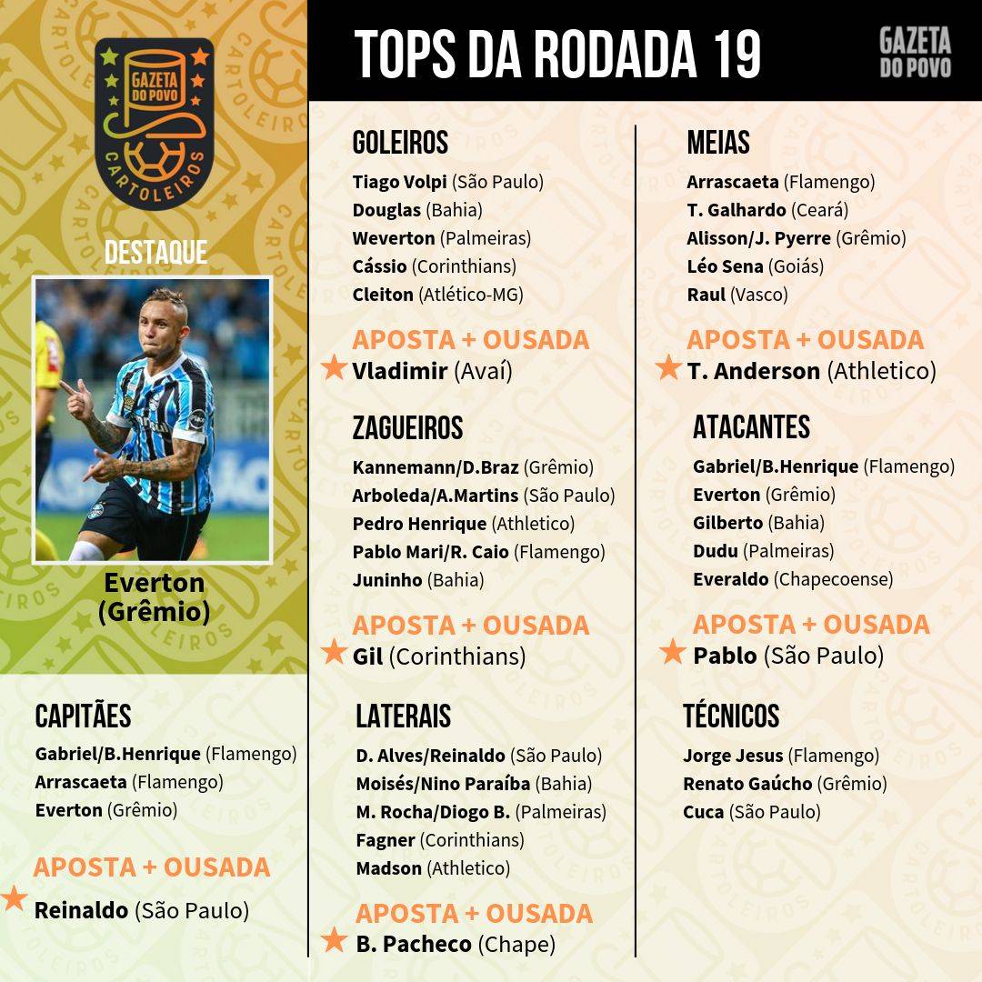 Top 5 da 19.ª rodada do Cartola FC 2019 Top 5 da 19.ª rodada do Cartola FC 2019