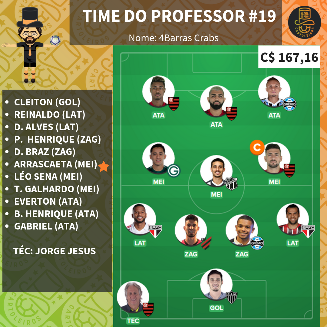 Time pessoal do Professor para a 19.ª rodada do Cartola FC 2019 Time pessoal do Professor para a 19.ª rodada do Cartola FC 2019