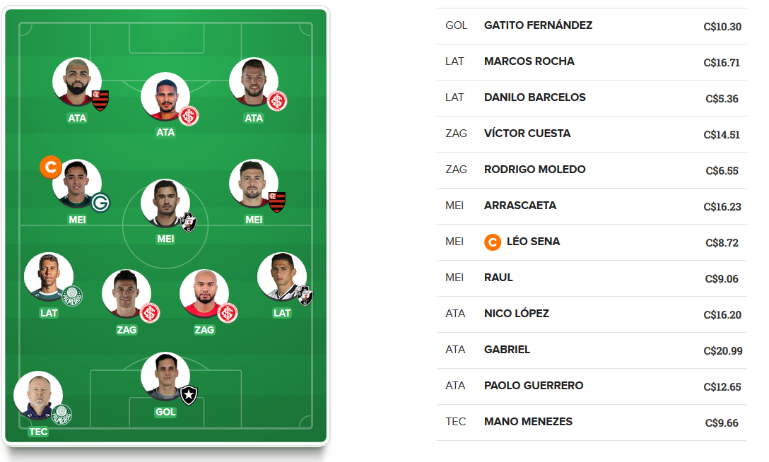 Time para pontuar na 20ª rodada do Cartola FC 2019. Time para pontuar na 20ª rodada do Cartola FC 2019.