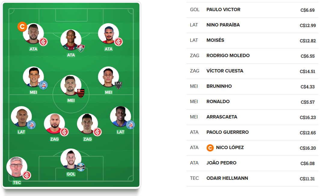 Time barato para a 20ª rodada do Cartola FC 2019. Time barato para a 20ª rodada do Cartola FC 2019.