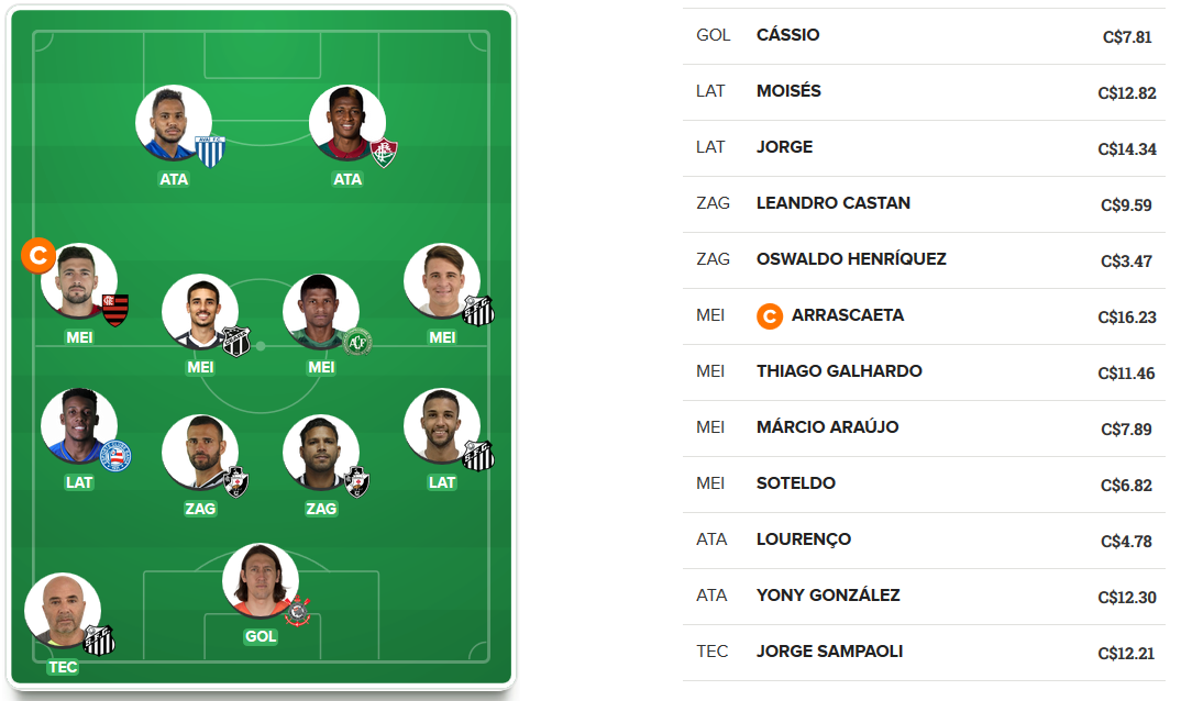 Time para valorizar na 20ª rodada do Cartola FC 2019. Time para valorizar na 20ª rodada do Cartola FC 2019.