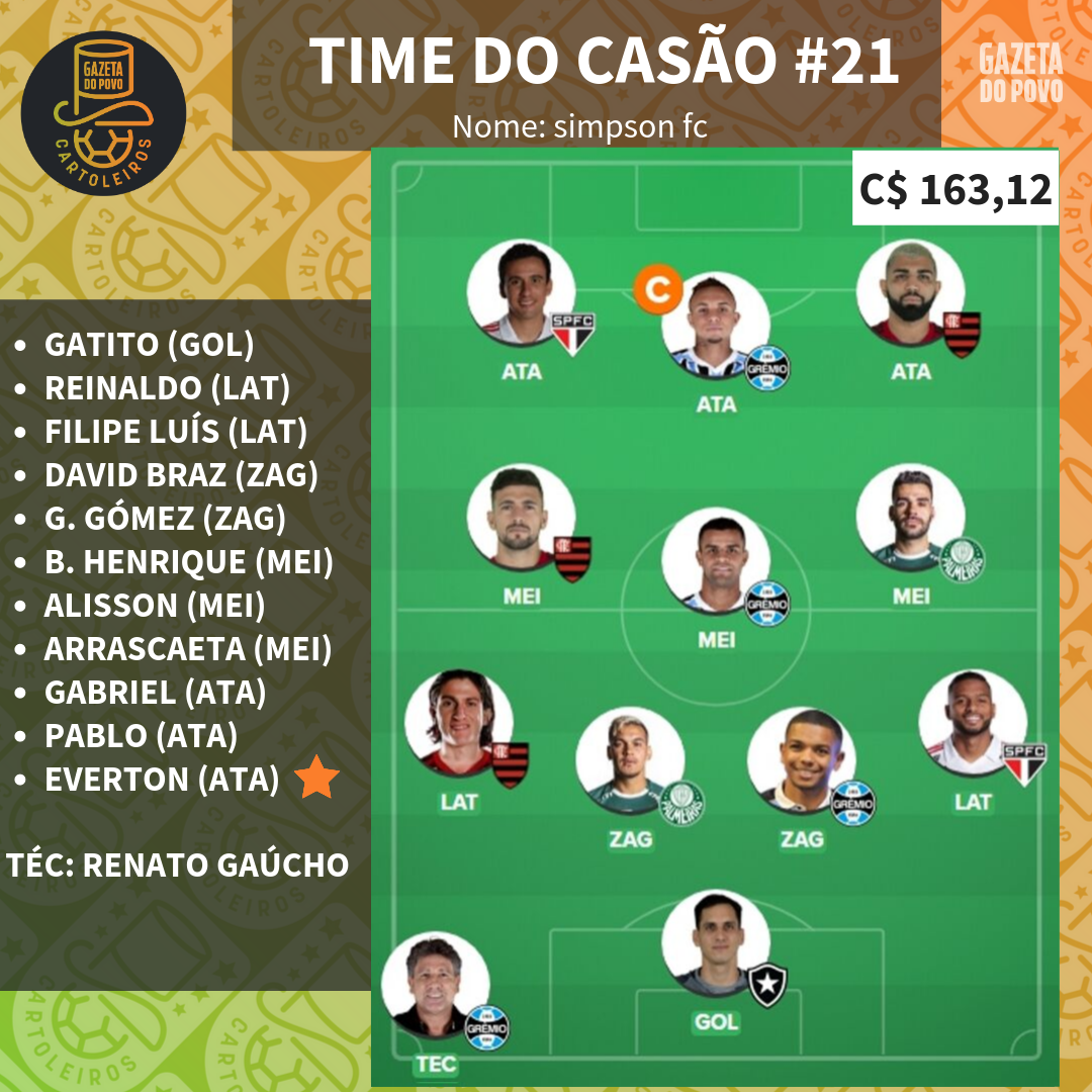 Time do Casão para a rodada 21 Time do Casão para a rodada 21