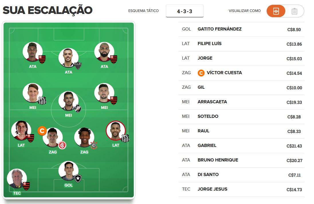 Time para pontuar na 22ª rodada do Cartola FC 2019. Time para pontuar na 22ª rodada do Cartola FC 2019.