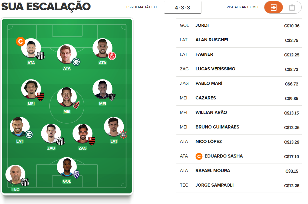 Time para valorizar na 22.ª rodada do Cartola FC Time para valorizar na 22.ª rodada do Cartola FC