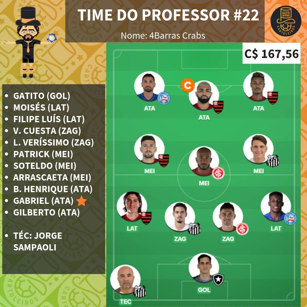Time do Professor para a rodada 22 do Cartola FC 2019 Time do Professor para a rodada 22 do Cartola FC 2019