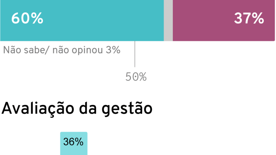 ""