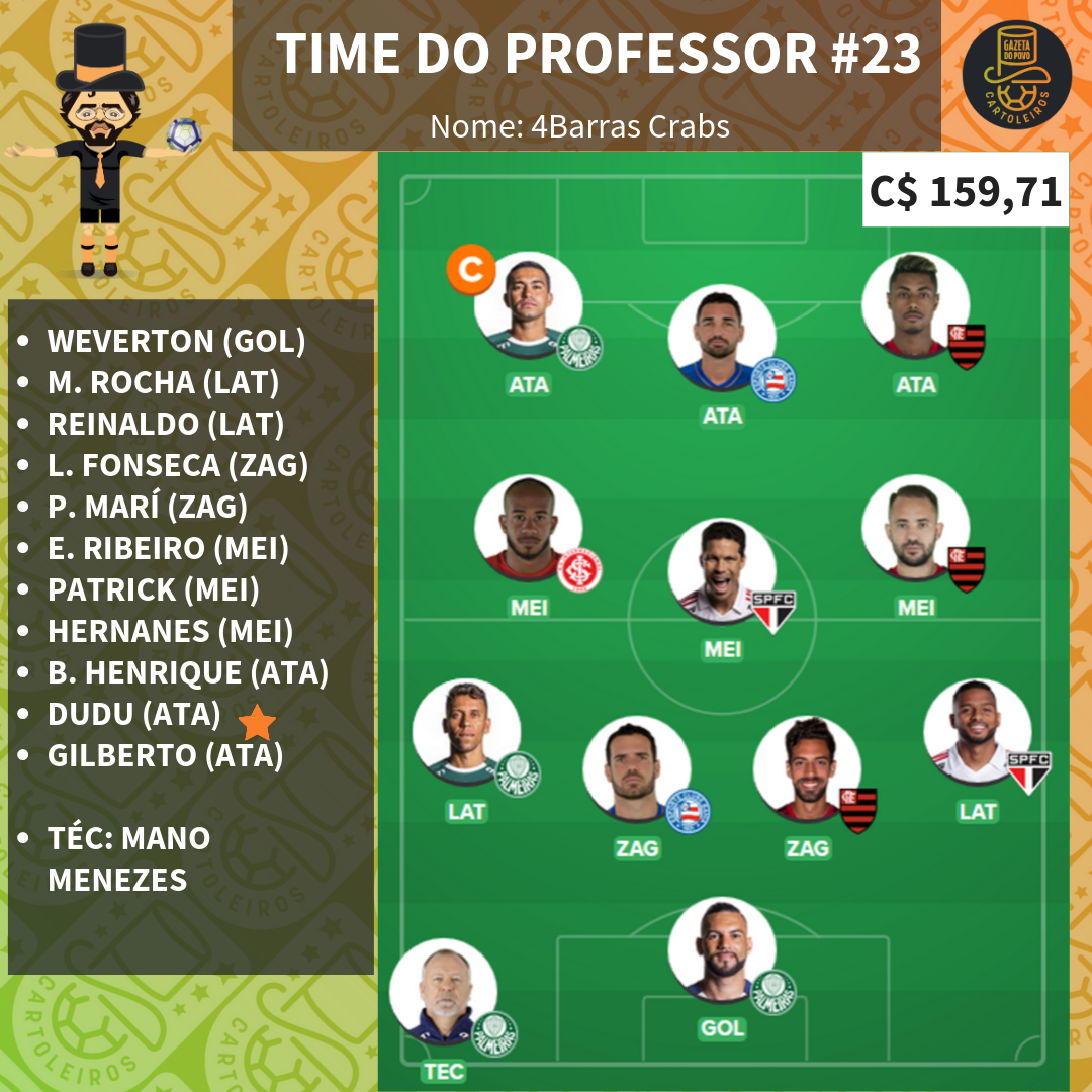 Time do Professor para a rodada 23 do Cartola FC 2019 Time do Professor para a rodada 23 do Cartola FC 2019
