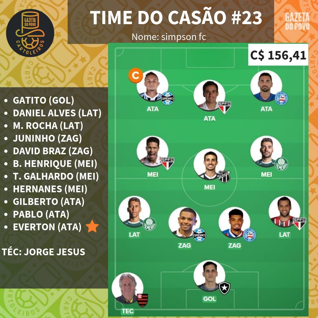 Time do Casão para a rodada 22 Time do Casão para a rodada 22