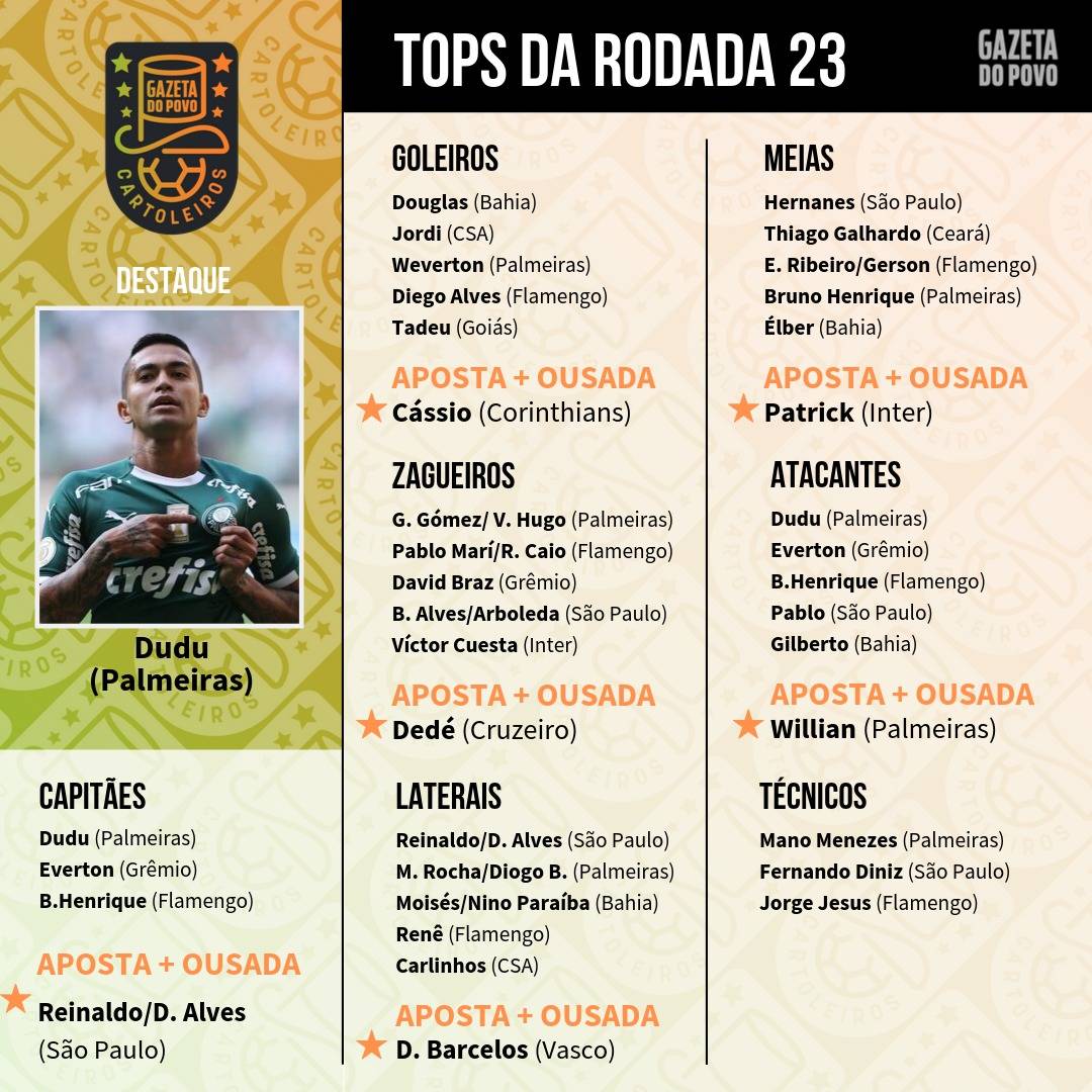 Top 5 da 23.ª rodada do Cartola FC 2019 Top 5 da 23.ª rodada do Cartola FC 2019