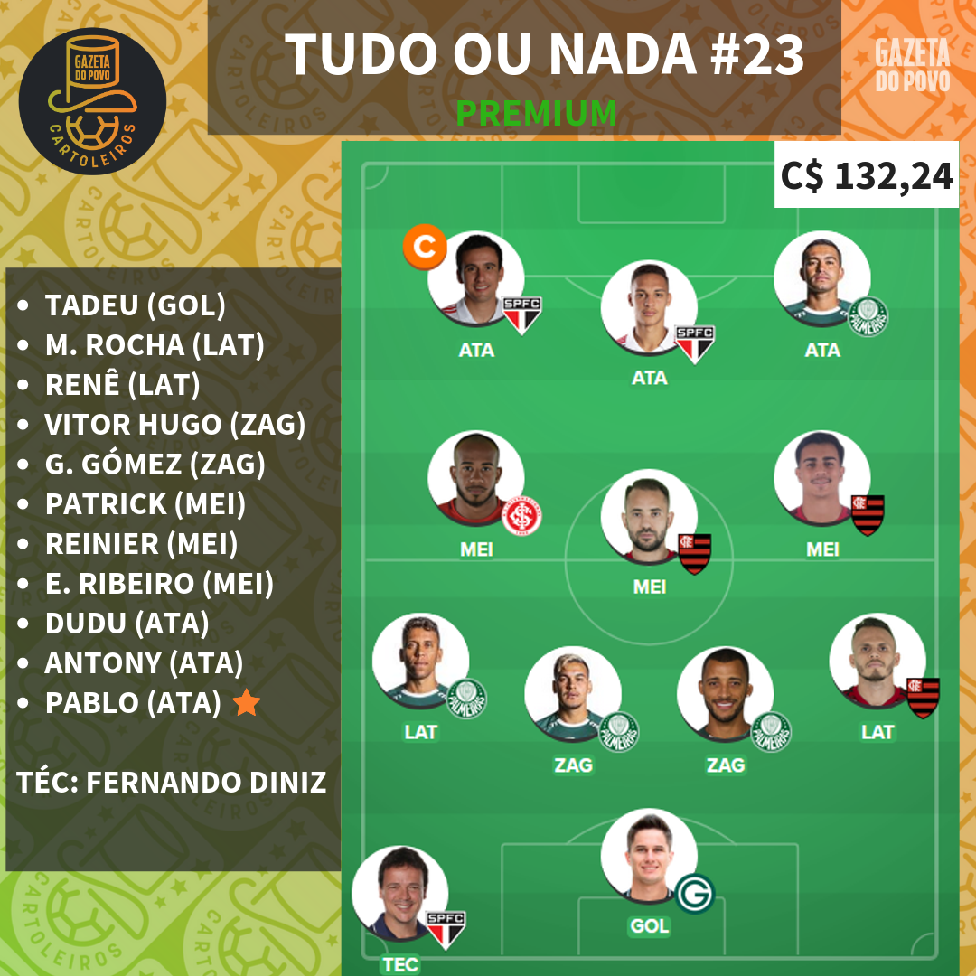 Time da 23ª rodada voltado para liga tiro curto Time da 23ª rodada voltado para liga tiro curto