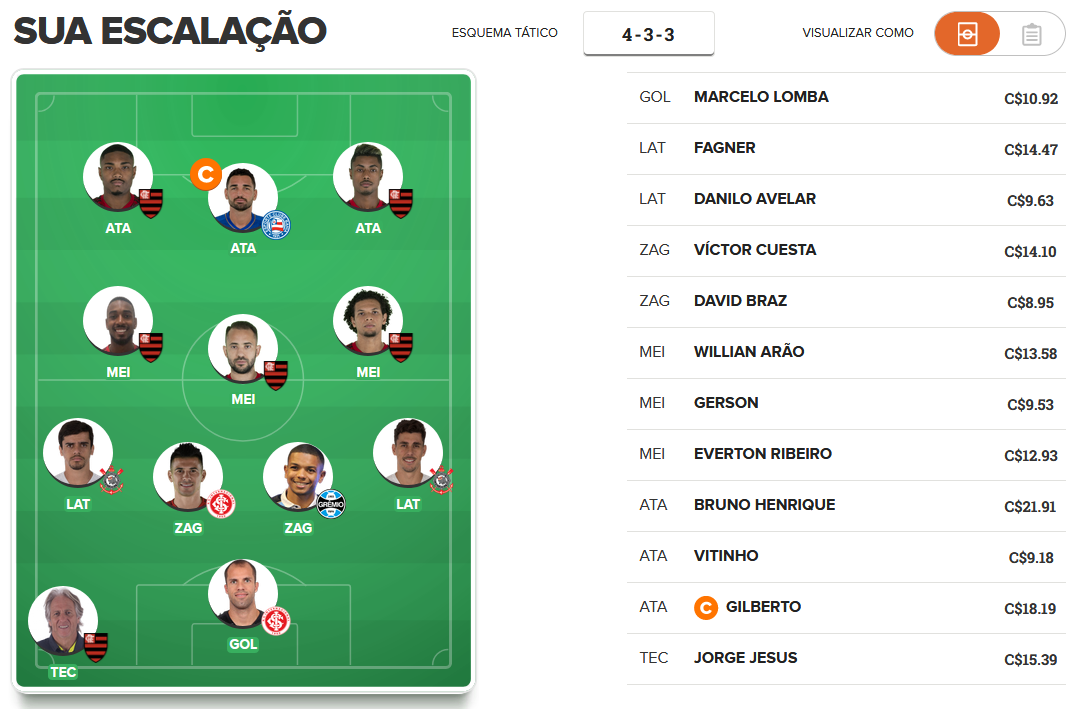 Time tudo ou nada para a 24ª rodada do Cartola FC 2019. Time tudo ou nada para a 24ª rodada do Cartola FC 2019.