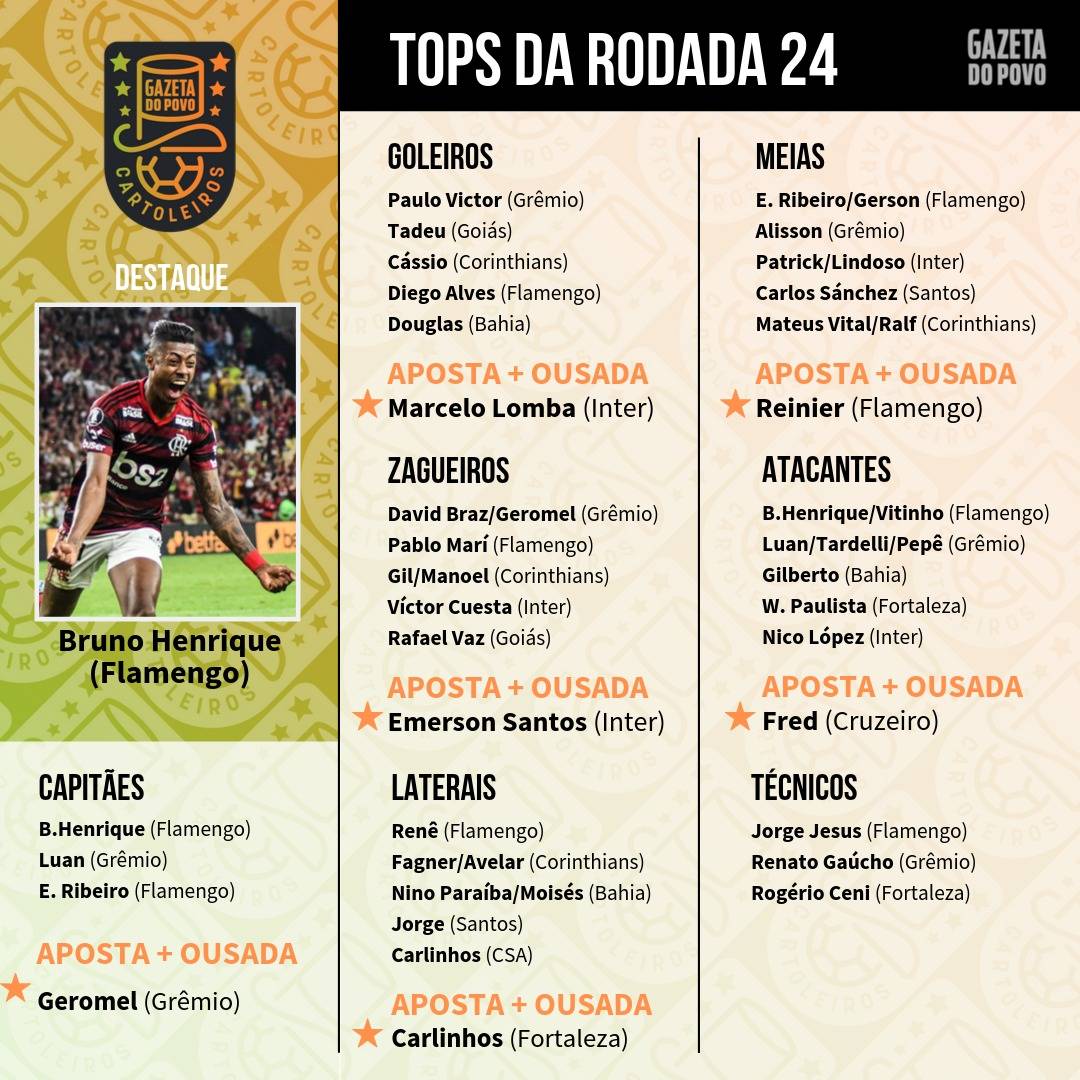Top 5 da 24.ª rodada do Cartola FC 2019 Top 5 da 24.ª rodada do Cartola FC 2019