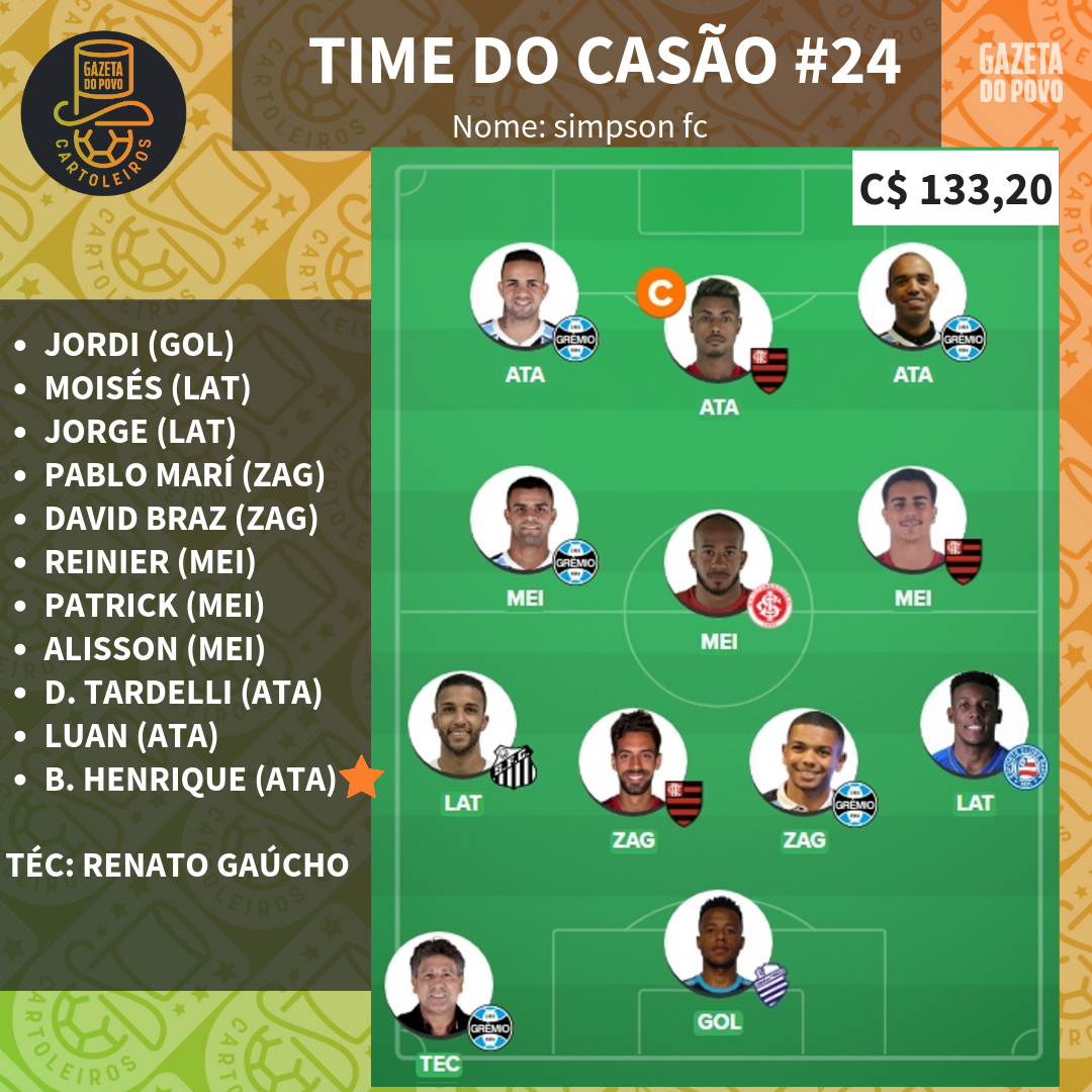 Time do Casão para a rodada 24 Time do Casão para a rodada 24