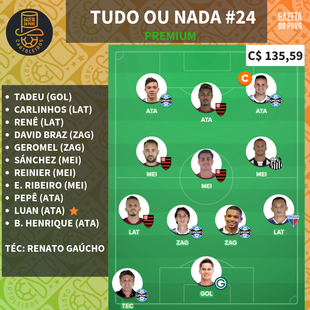 Time da 24ª rodada voltado para liga tiro curto Time da 24ª rodada voltado para liga tiro curto