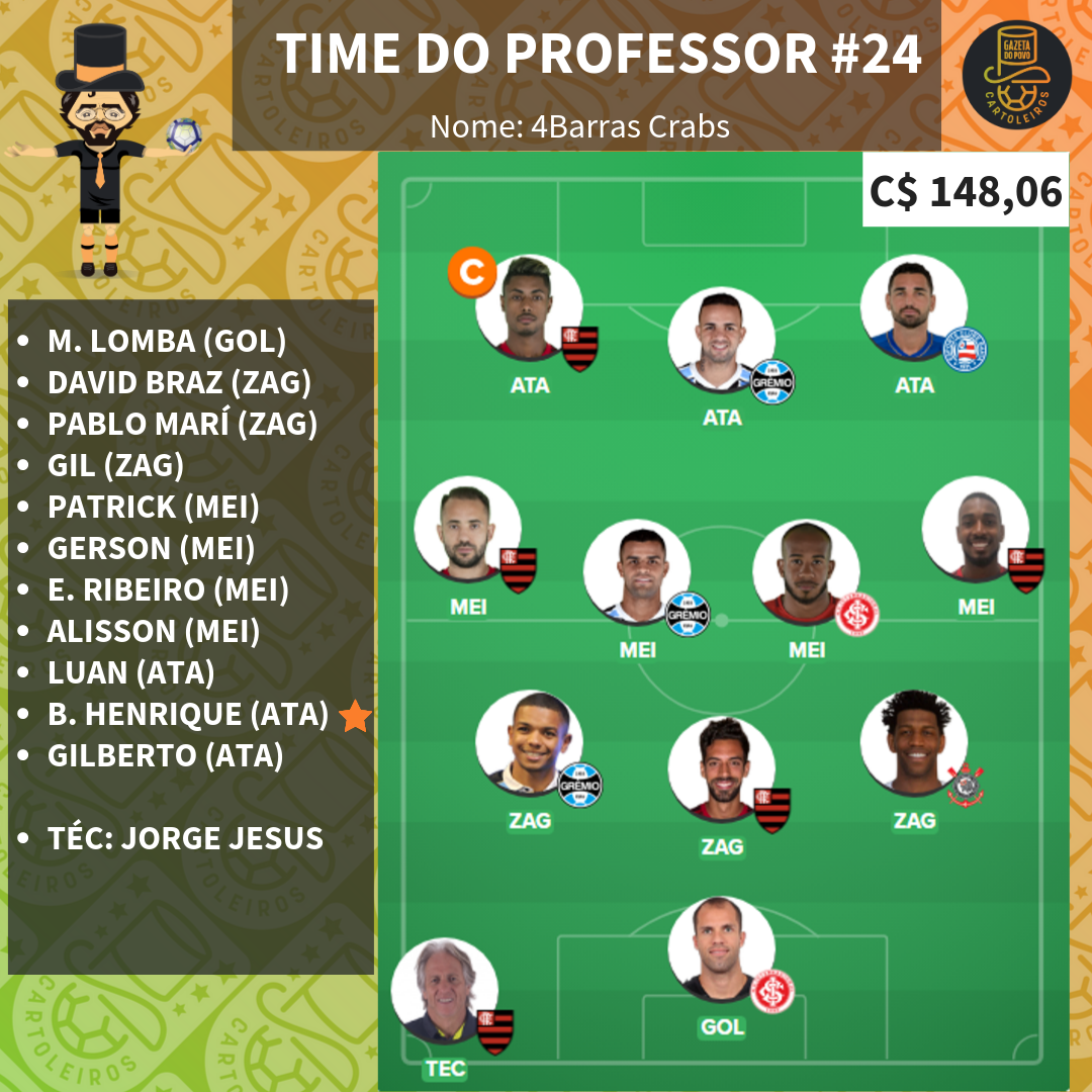 Time do Professor para a rodada 24 do Cartola FC 2019 Time do Professor para a rodada 24 do Cartola FC 2019