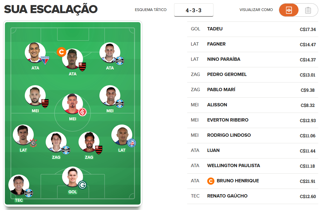 Time para pontuar na 24ª rodada do Cartola FC 2019. Time para pontuar na 24ª rodada do Cartola FC 2019.