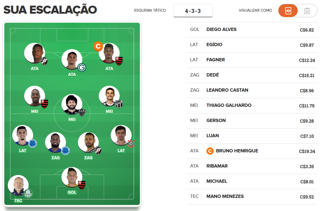 Time tudo ou nada para a 25ª rodada do Cartola FC 2019. Time tudo ou nada para a 25ª rodada do Cartola FC 2019.