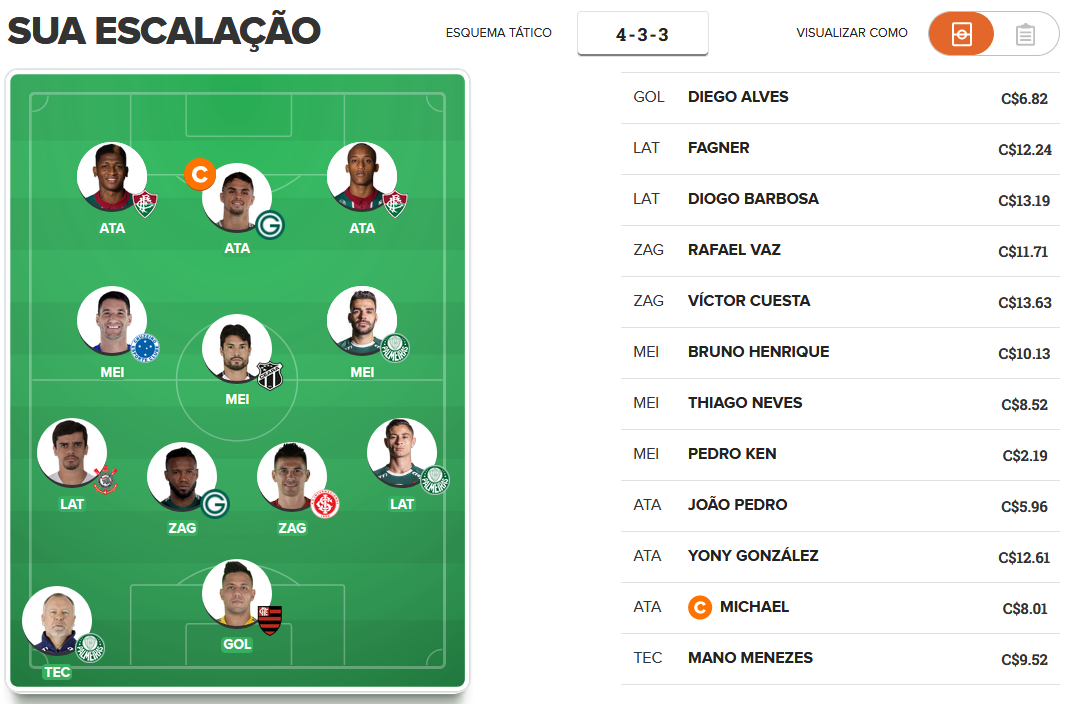 Time para valorizar na 25ª rodada do Cartola FC 2019. Time para valorizar na 25ª rodada do Cartola FC 2019.