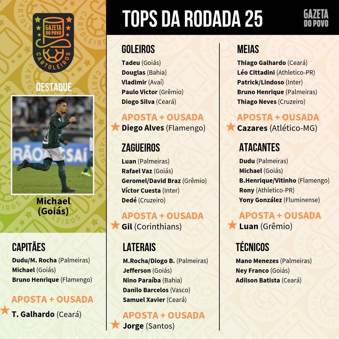 Top 5 da 25.ª rodada do Cartola FC 2019 Top 5 da 25.ª rodada do Cartola FC 2019