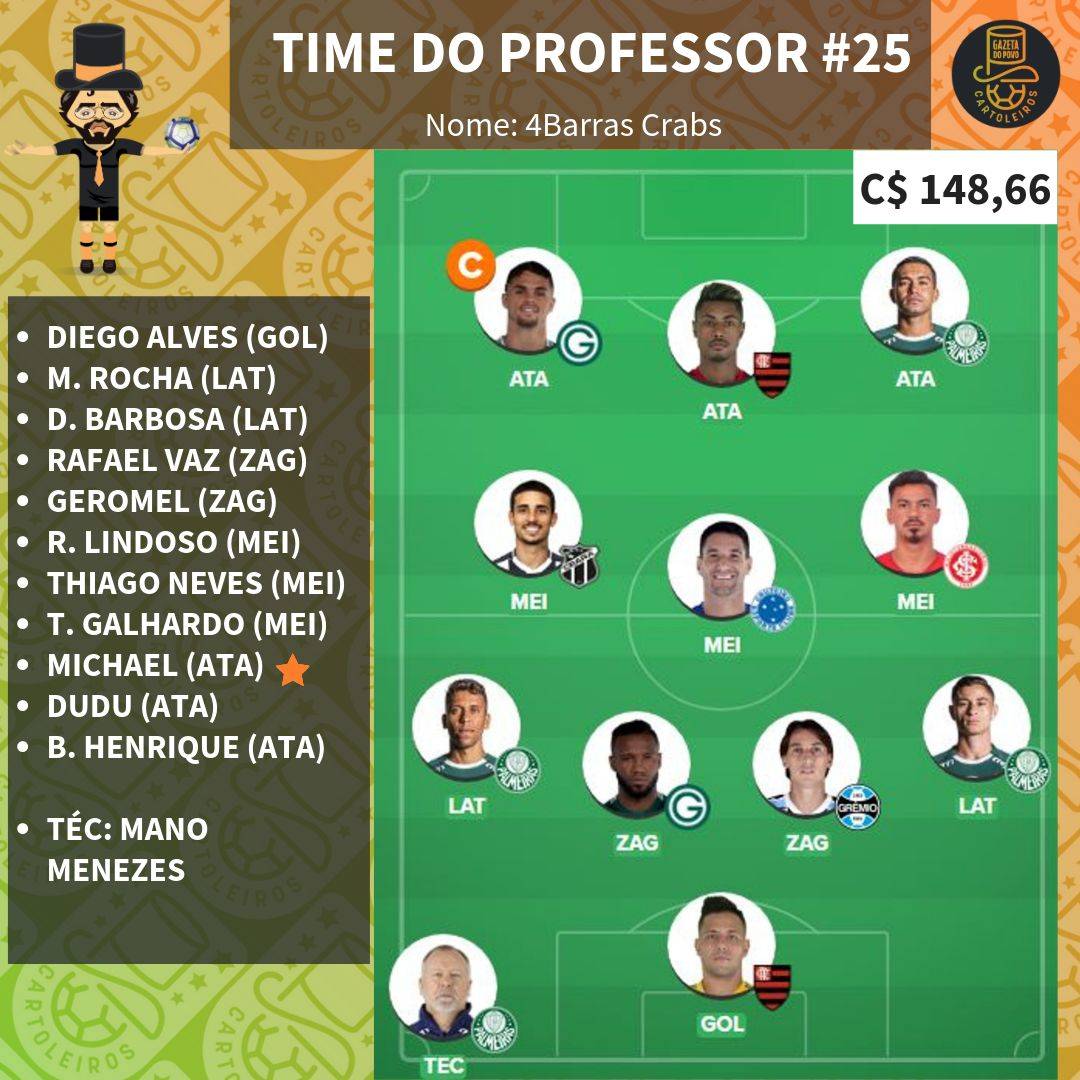 Time do Professor para a rodada 25 do Cartola FC 2019 Time do Professor para a rodada 25 do Cartola FC 2019