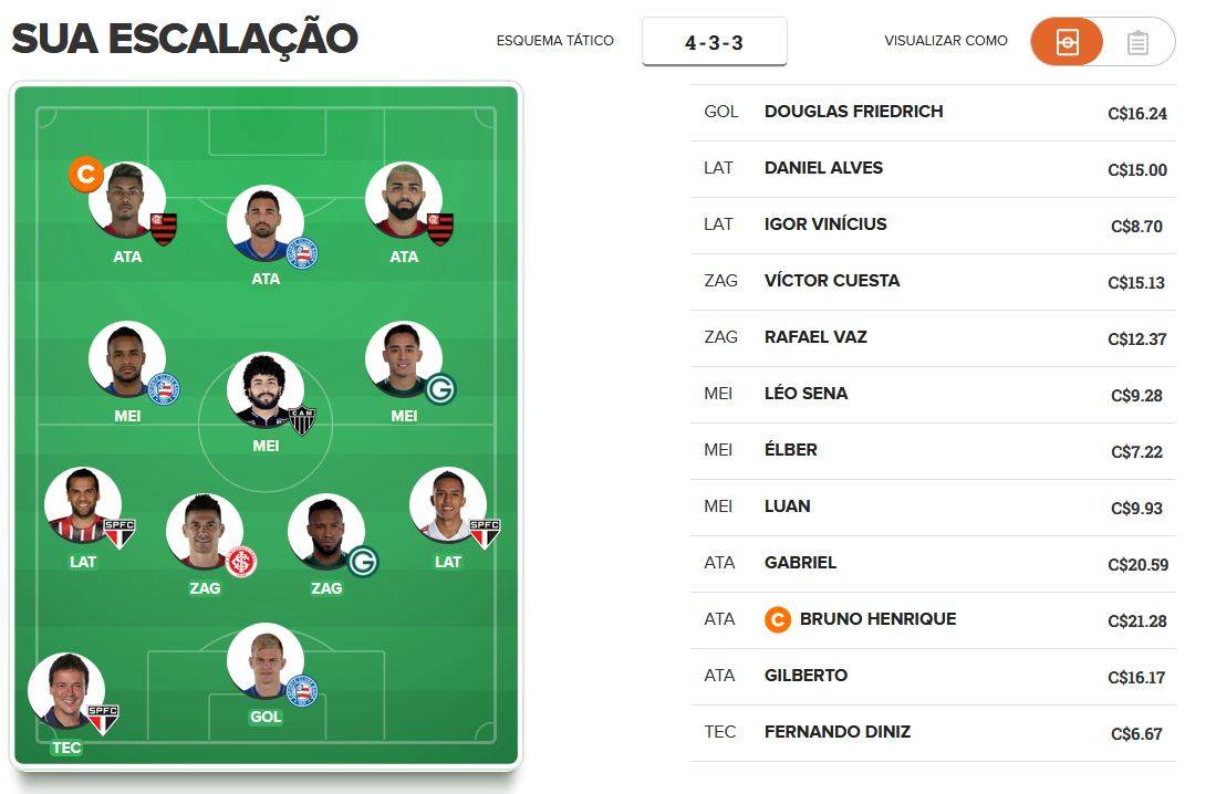 Time para pontuar na 27ª rodada do Cartola FC 2019. Time para pontuar na 27ª rodada do Cartola FC 2019.