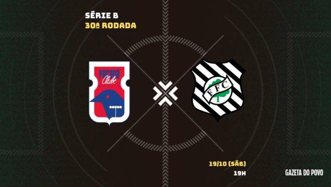 Paraná x Figueirense: saiba tudo sobre o jogo.