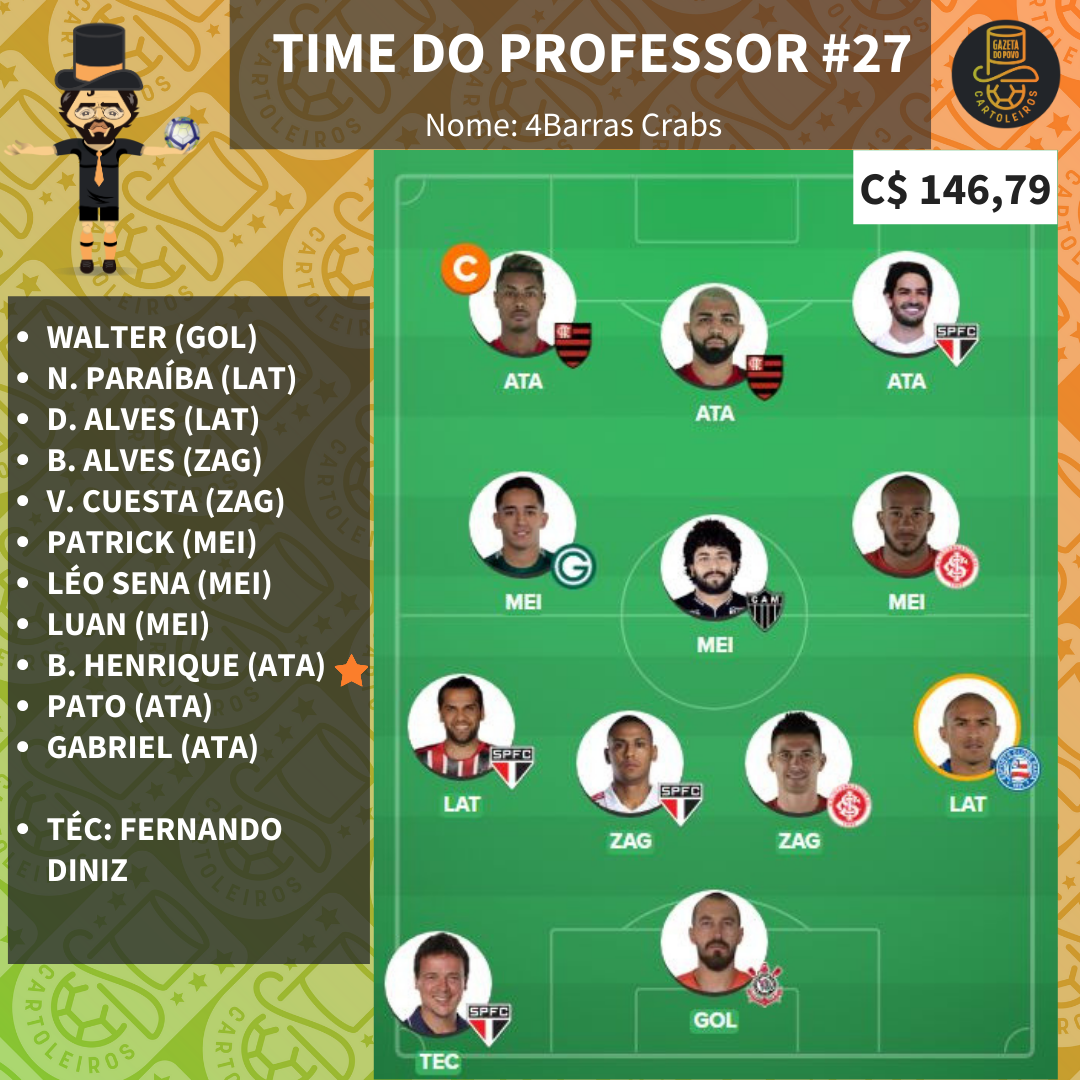 Time pessoal do Professor para a 27.ª rodada do Cartola FC 2019 Time pessoal do Professor para a 27.ª rodada do Cartola FC 2019