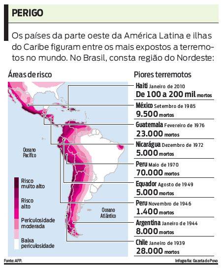 Veja os locais da América Latina onde é mais comum ocorrerem tremores |