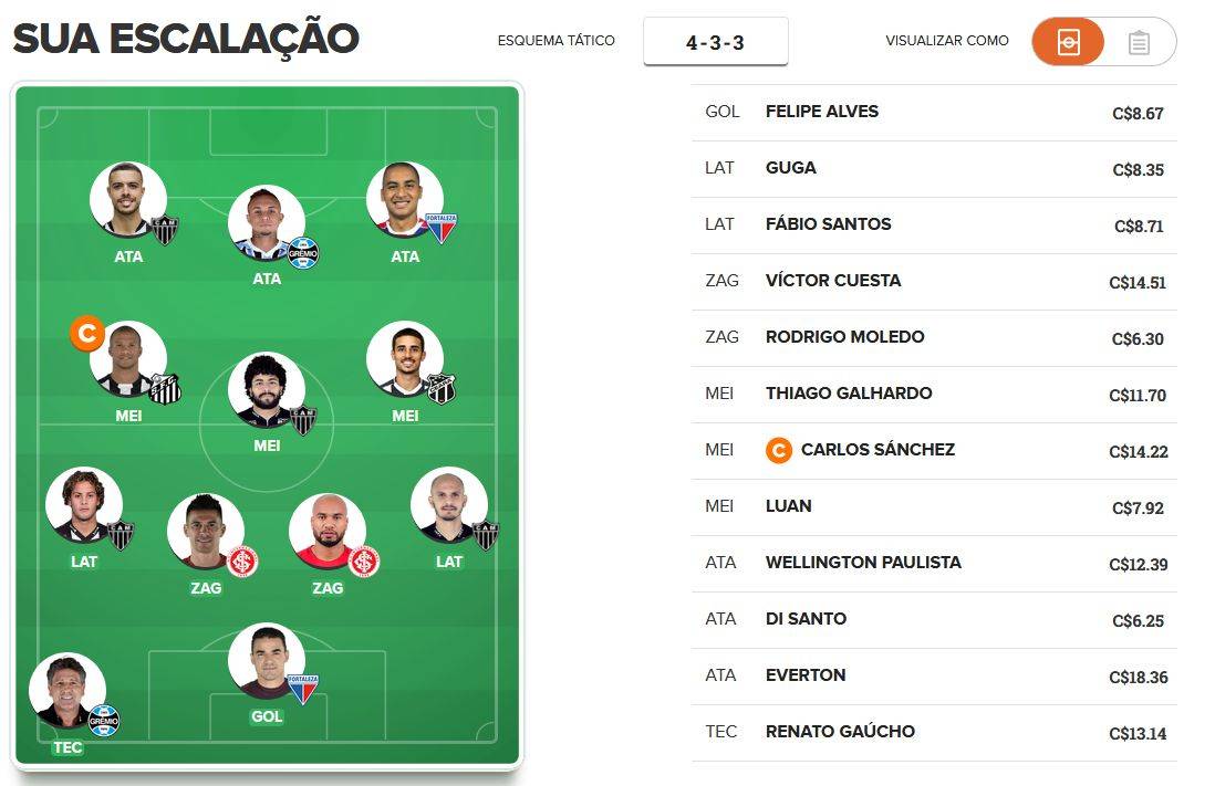 Time tudo ou nada para a 29ª rodada do Cartola FC 2019 Time tudo ou nada para a 29ª rodada do Cartola FC 2019