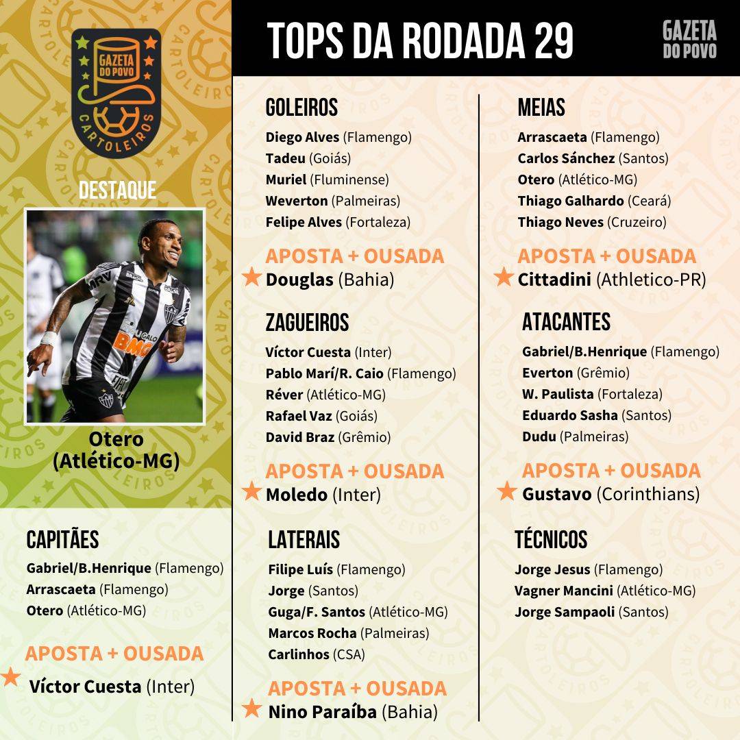 Top 5 da 29.ª rodada do Cartola FC 2019 Top 5 da 29.ª rodada do Cartola FC 2019