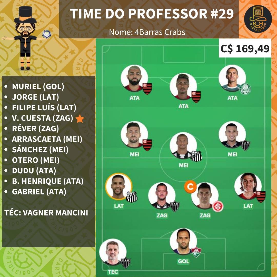 Time pessoal do Professor para a 29.ª rodada do Cartola FC 2019 Time pessoal do Professor para a 29.ª rodada do Cartola FC 2019