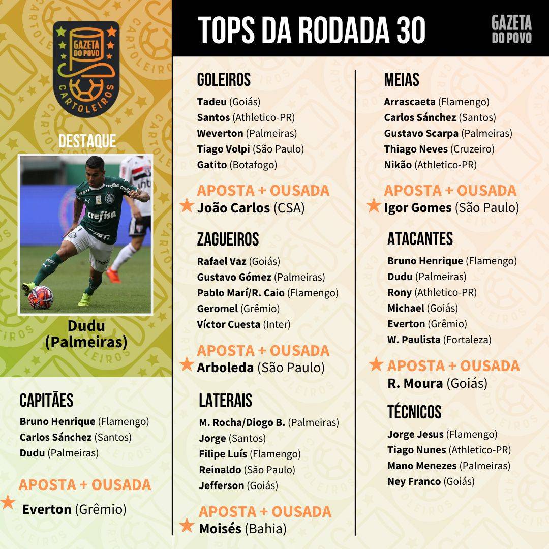 Top 5 da 30.ª rodada do Cartola FC 2019 Top 5 da 30.ª rodada do Cartola FC 2019