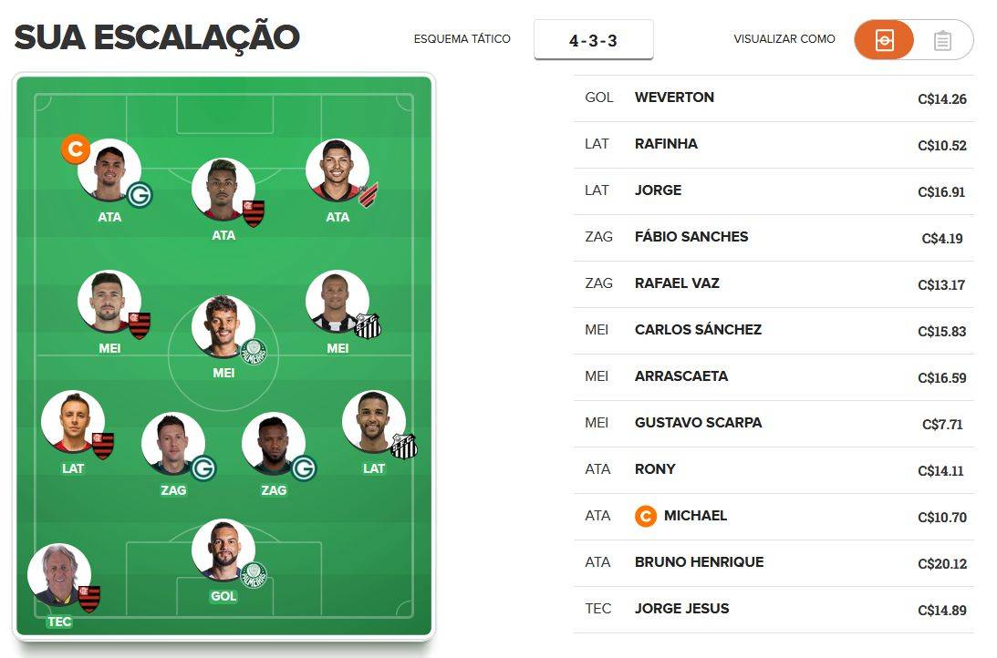 Time para pontuar na 30ª rodada do Cartola FC 2019. Time para pontuar na 30ª rodada do Cartola FC 2019.