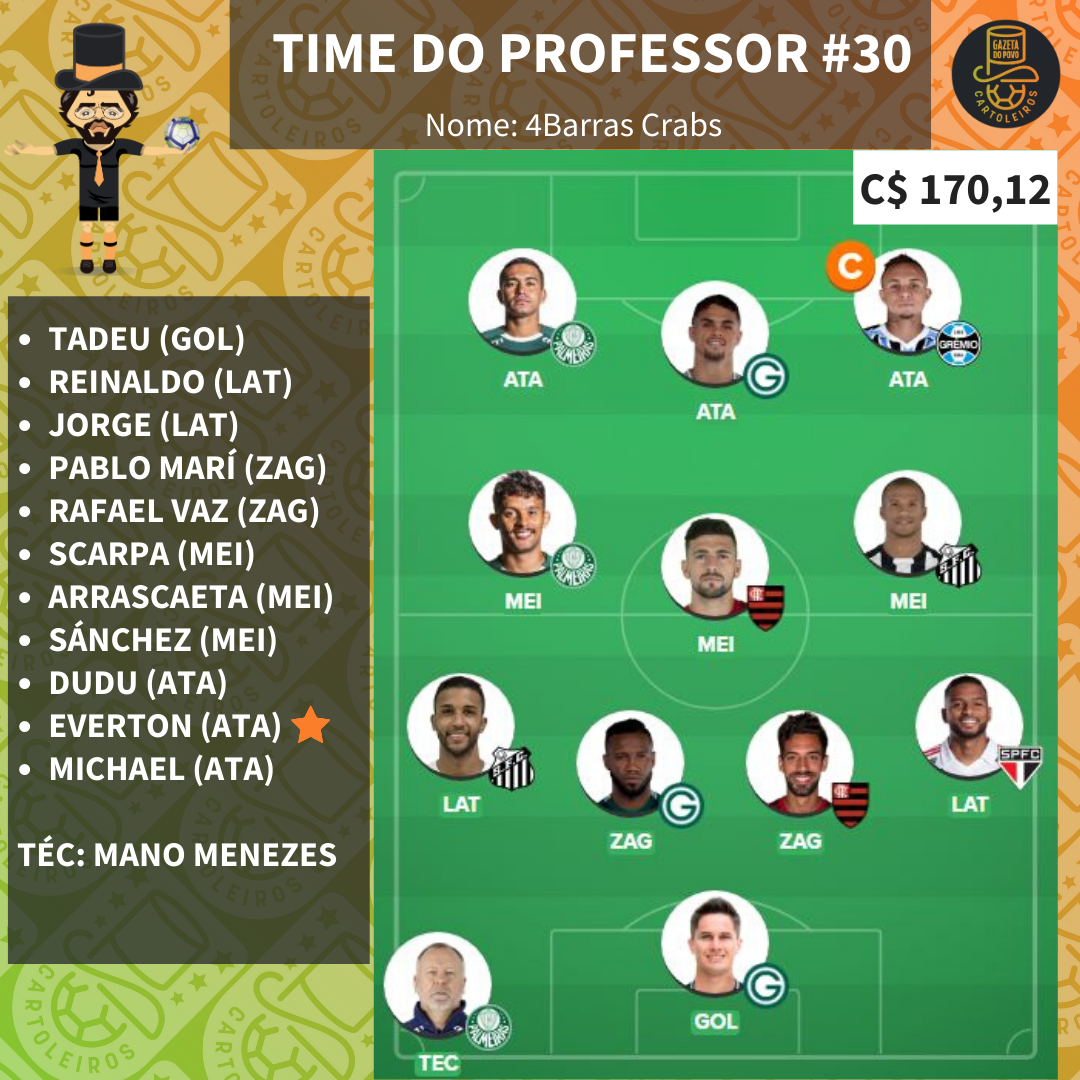 Time pessoal do Professor para a 30.ª rodada do Cartola FC 2019 Time pessoal do Professor para a 30.ª rodada do Cartola FC 2019