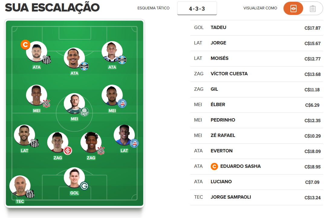 Time tudo ou nada para a 31ª rodada do Cartola FC 2019 Time tudo ou nada para a 31ª rodada do Cartola FC 2019