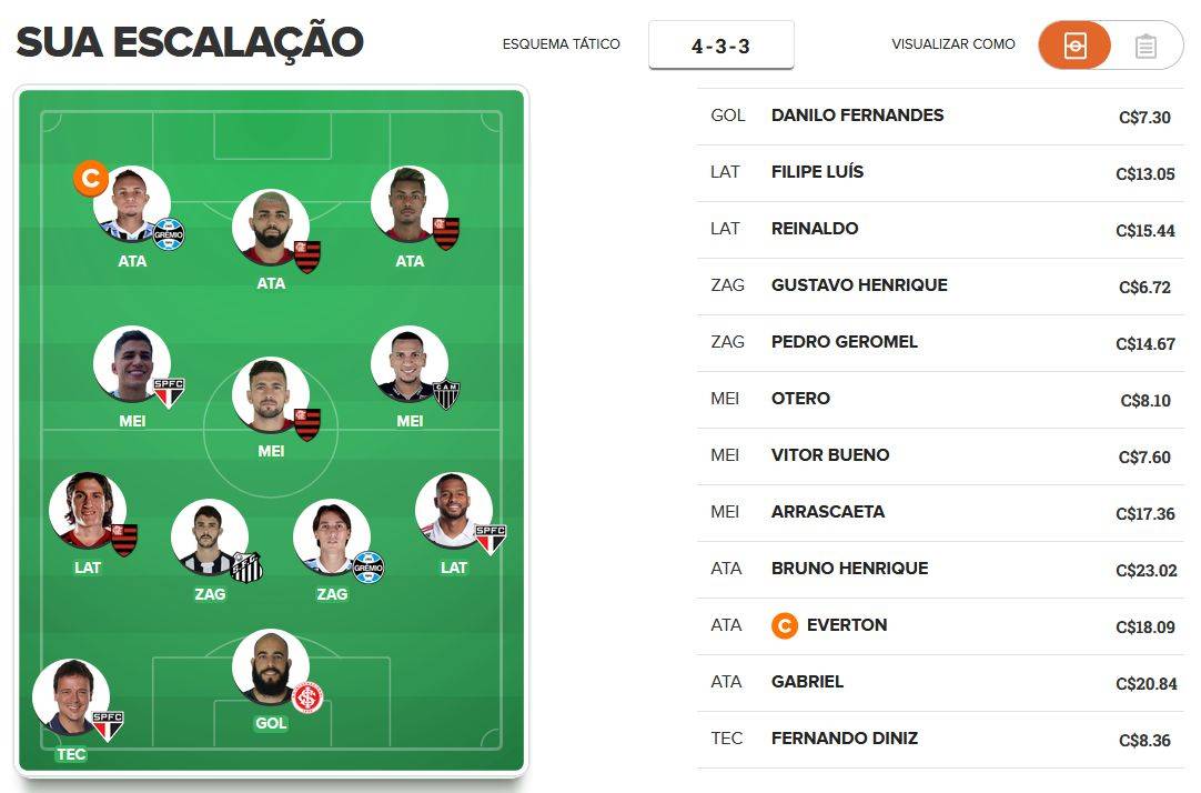 Time de pontuação para a 31ª rodada do Cartola FC 2019. Time de pontuação para a 31ª rodada do Cartola FC 2019.