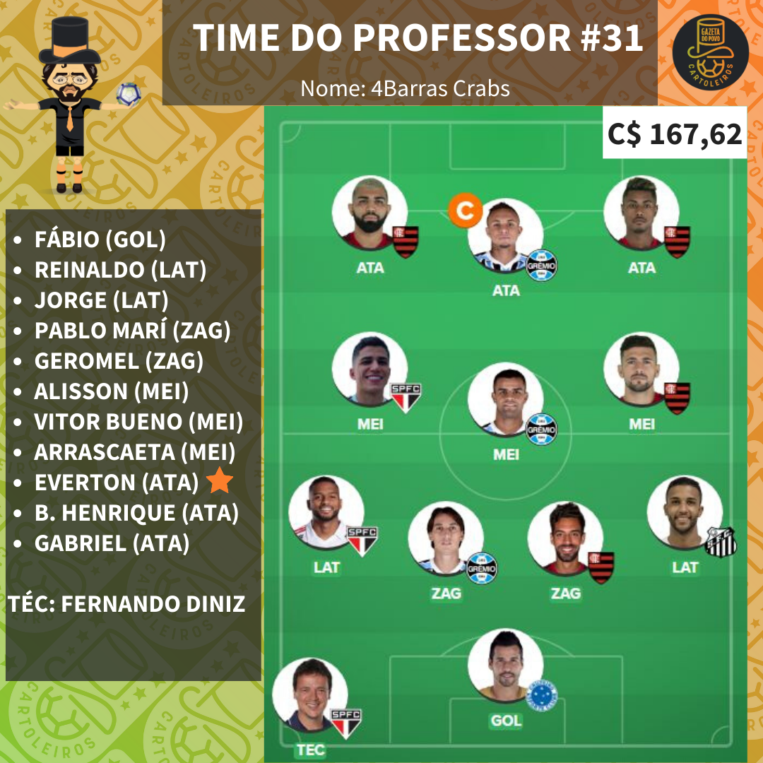 Time pessoal do Professor para a 31.ª rodada do Cartola FC 2019 Time pessoal do Professor para a 31.ª rodada do Cartola FC 2019