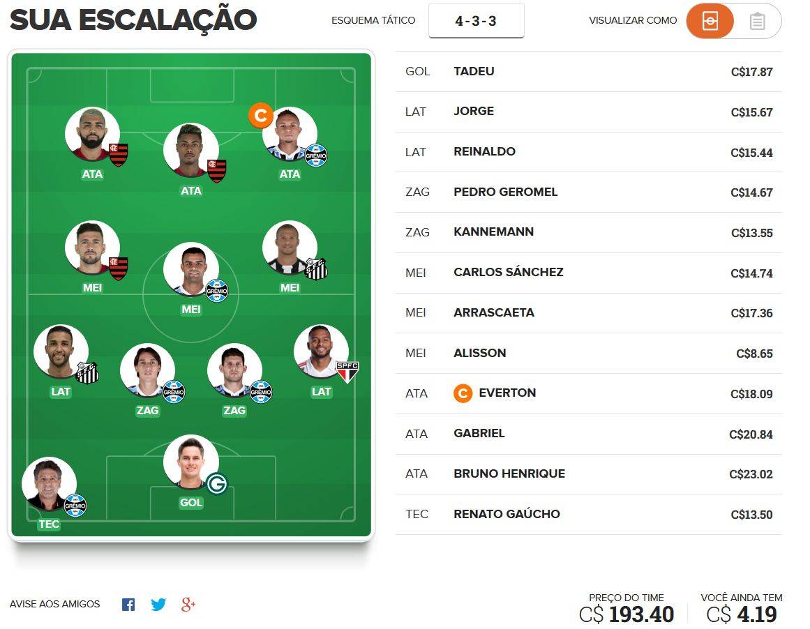 Time mais caro da rodada 31 para quem tem quase 200 cartoletas. Time mais caro da rodada 31 para quem tem quase 200 cartoletas.