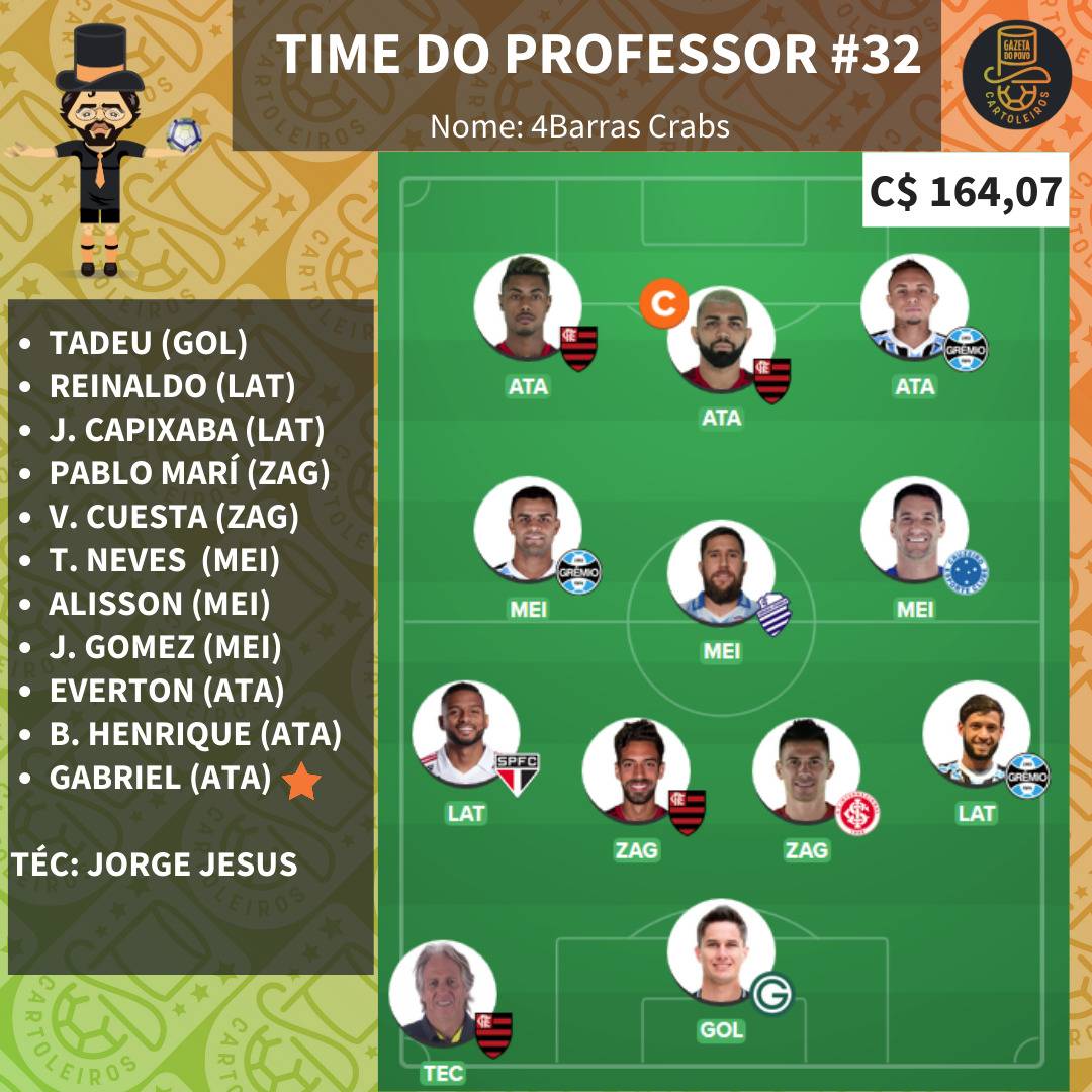 Time pessoal do Professor para a 32.ª rodada do Cartola FC 2019 Time pessoal do Professor para a 32.ª rodada do Cartola FC 2019