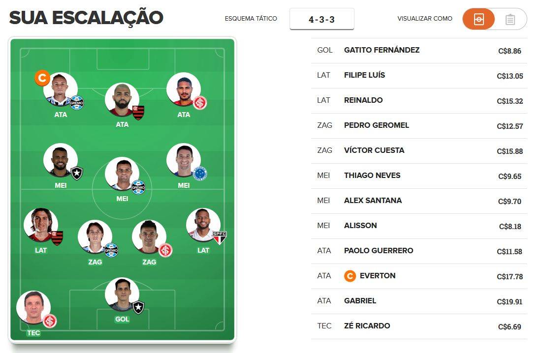 Time para pontuar na 32ª rodada do Cartola FC 2019. Time para pontuar na 32ª rodada do Cartola FC 2019.